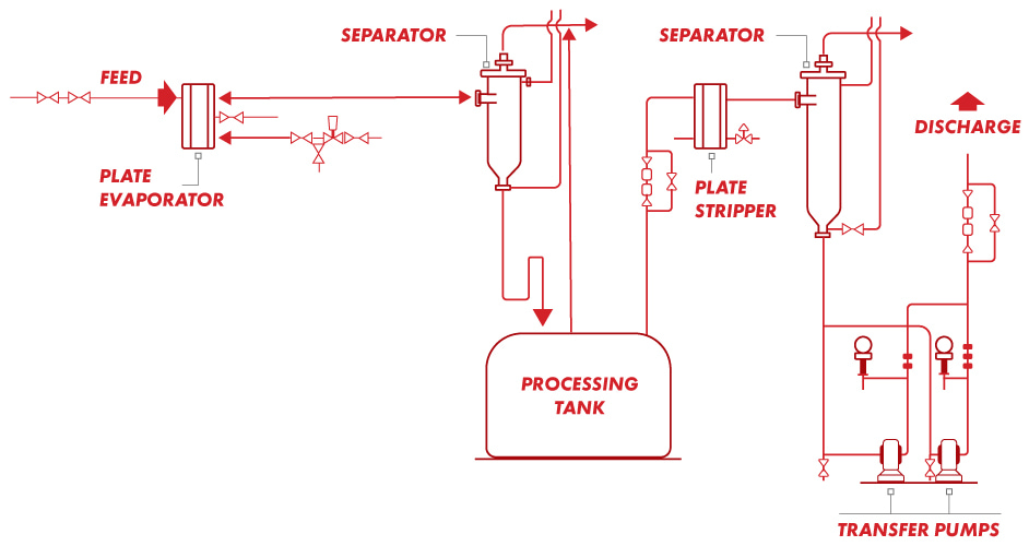 plates-evaporator-schematic